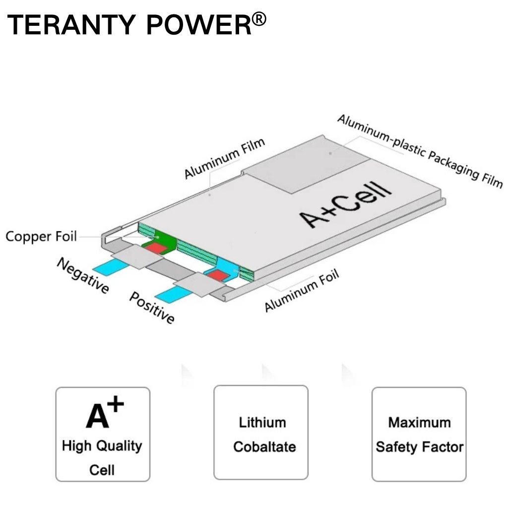 TERANTY Hyper Go 7303/7304 4SL - Rc Helicopter Charger incelemesi ve fiyatı